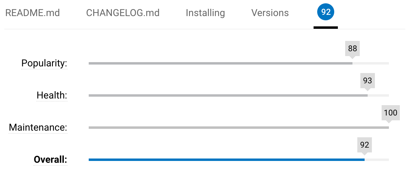 Package scores shown on the Pub site