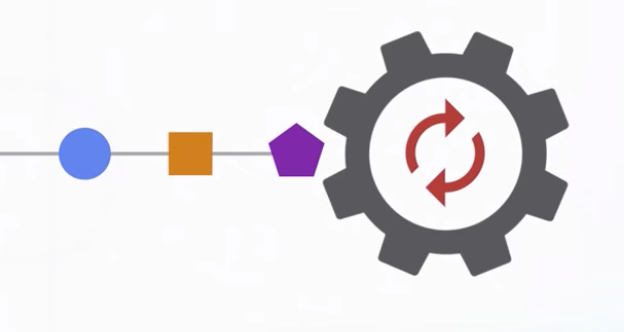 Streams work with the Dart event loop.