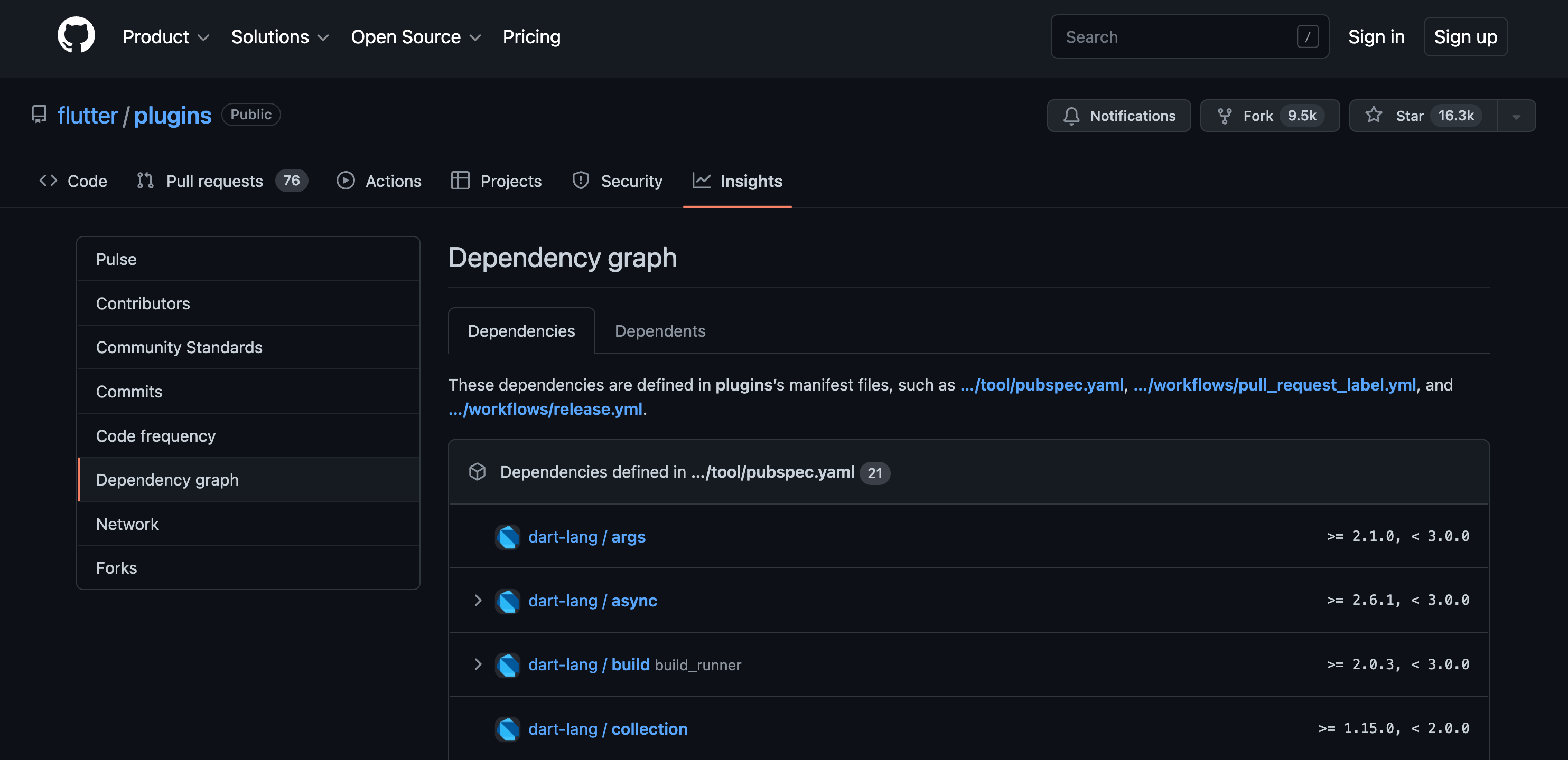 Dependency Graph showing the set of dependencies for a Dart package.