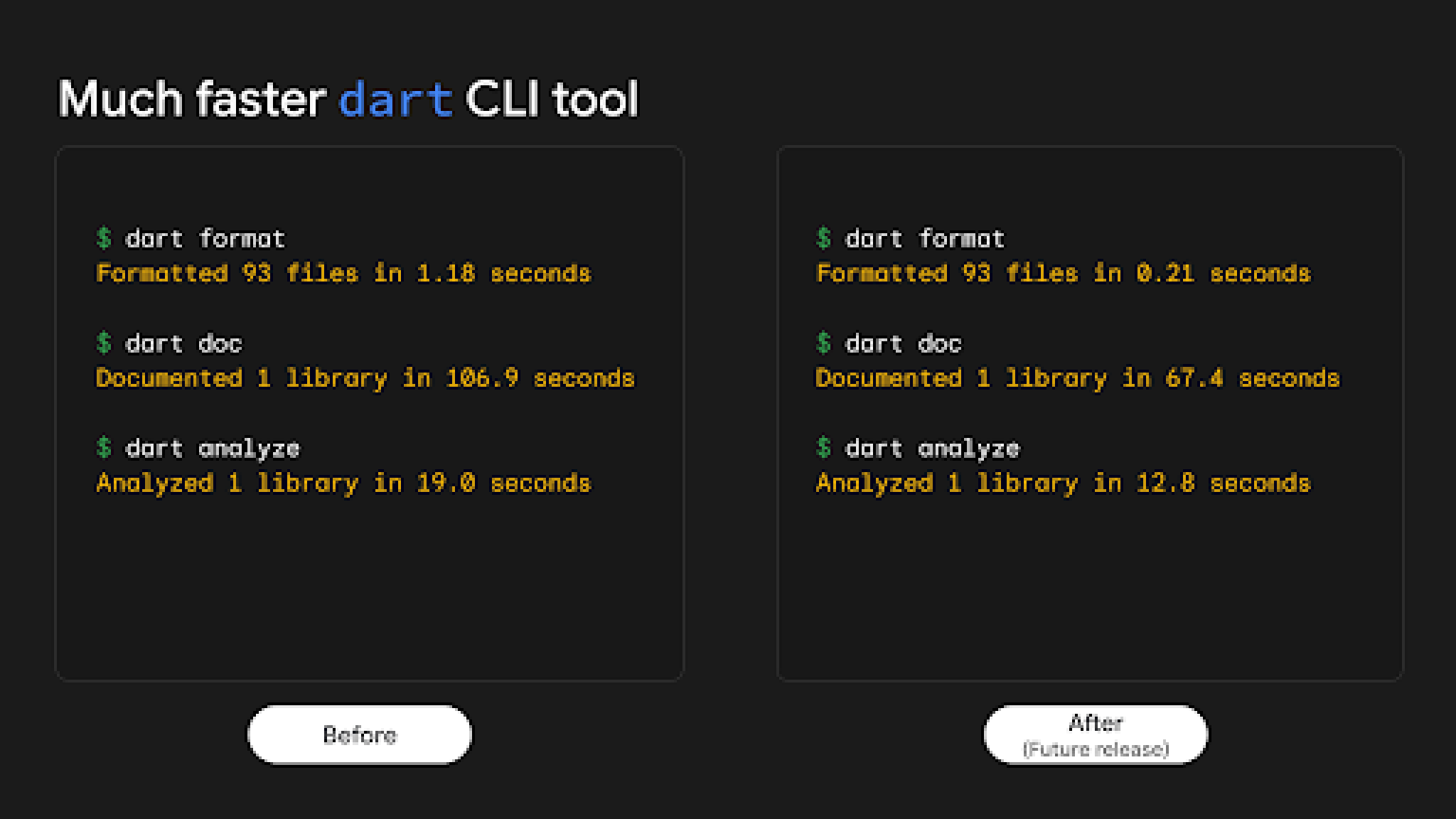 Example performance results after the Dart CLI update