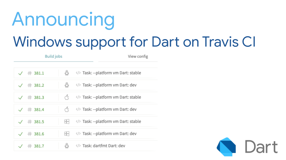 Announcing Windows support for Dart on Travis CI