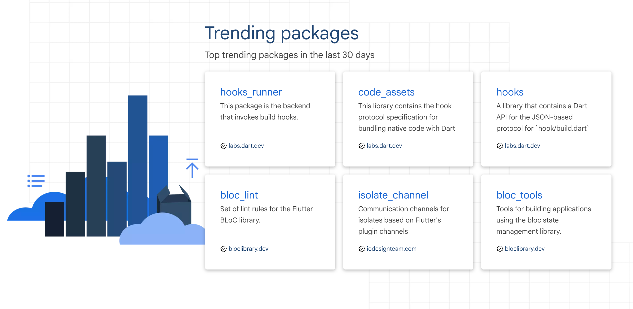 Trending packages section on pub.dev